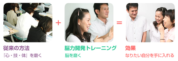 �C�v���X�W���̃v���O�����͎���̋��߂�g���[�j���O���@�ł��I